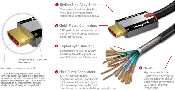 Honeywell HDMI S7 数位线 稳定传输，品质之选